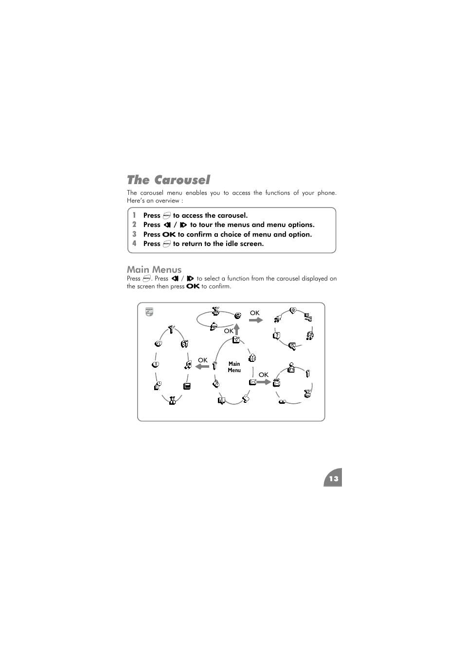 The carousel, Main menus | Philips 288 User Manual | Page 17 / 62