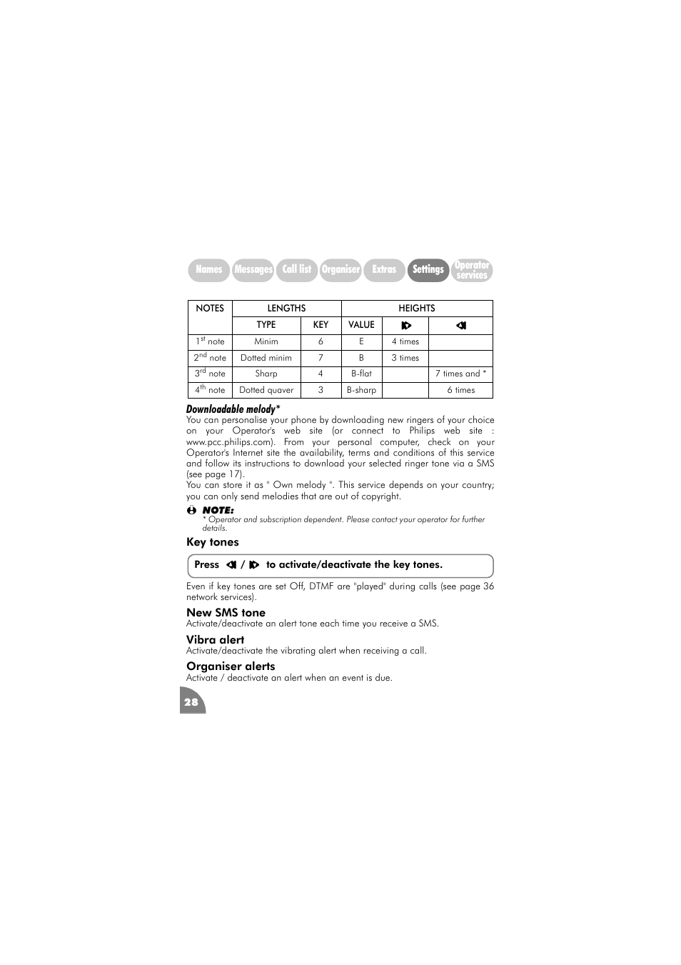 Key tones, New sms tone, Vibra alert | Organiser alerts | Philips 288 User Manual | Page 32 / 62