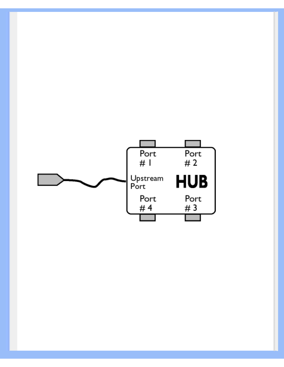 Philips 150E6 User Manual | Page 21 / 70