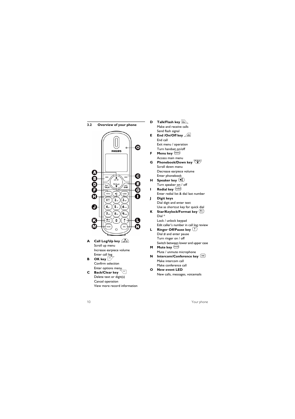 2 overview of your phone | Philips SE455C User Manual | Page 12 / 64