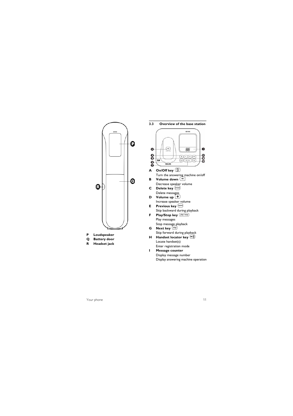 3 overview of the base station | Philips SE455C User Manual | Page 13 / 64