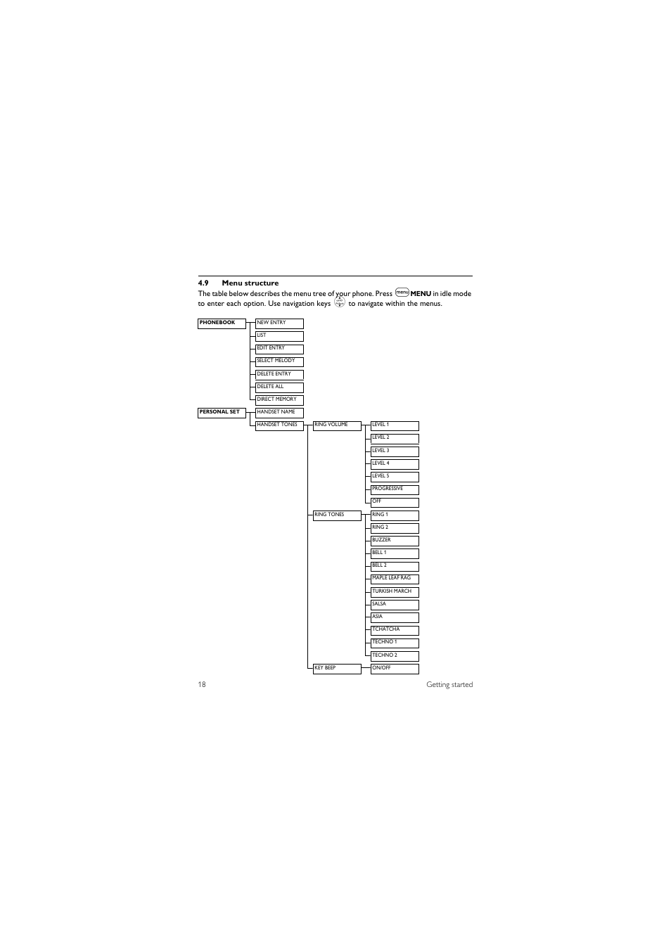 9 menu structure | Philips SE455C User Manual | Page 20 / 64