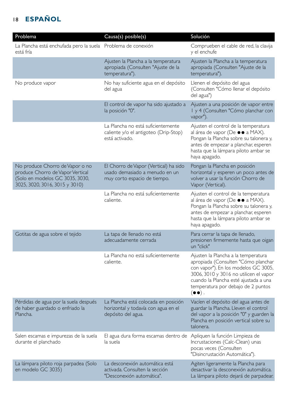Español | Philips GC3035 User Manual | Page 18 / 36