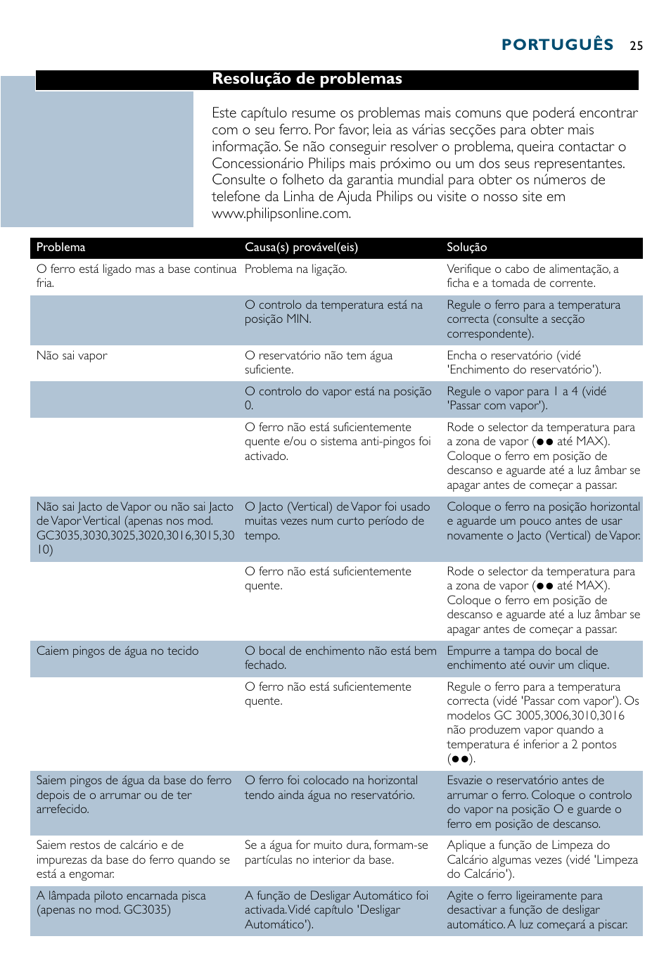 Resolução de problemas, Português | Philips GC3035 User Manual | Page 25 / 36