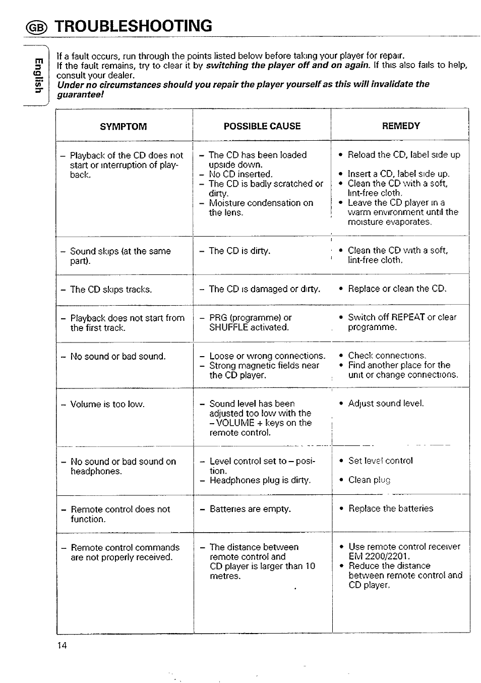 Troubleshooting | Philips CD 740 User Manual | Page 14 / 20