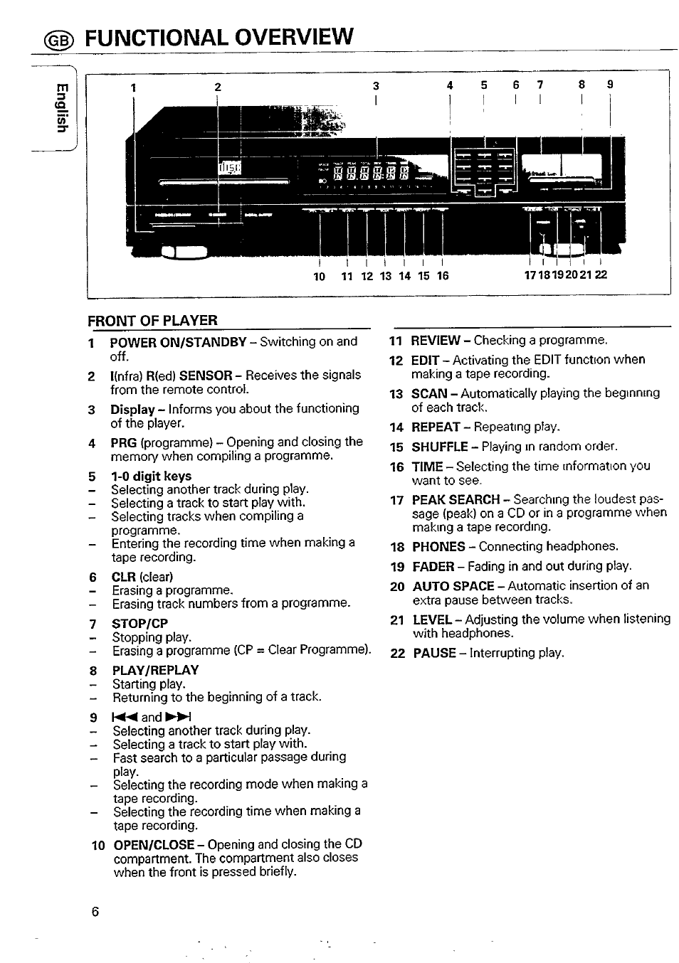 Functional overview, Front of player, 5 1-0 digit keys | 7 stop/cp, 8 play/replay | Philips CD 740 User Manual | Page 6 / 20