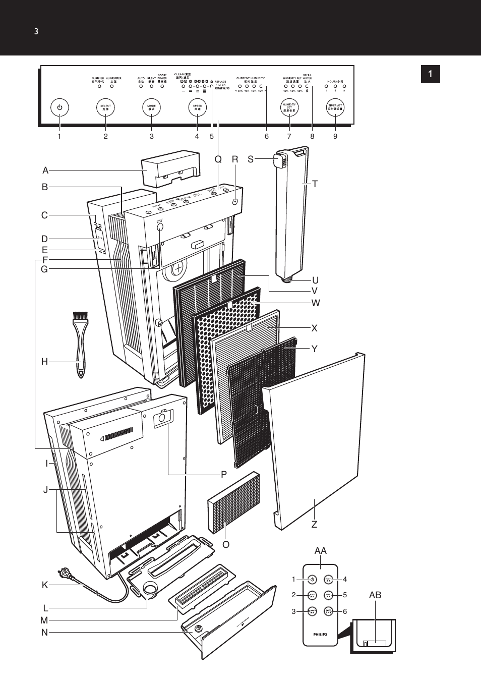 Philips AC4083 User Manual | Page 3 / 74