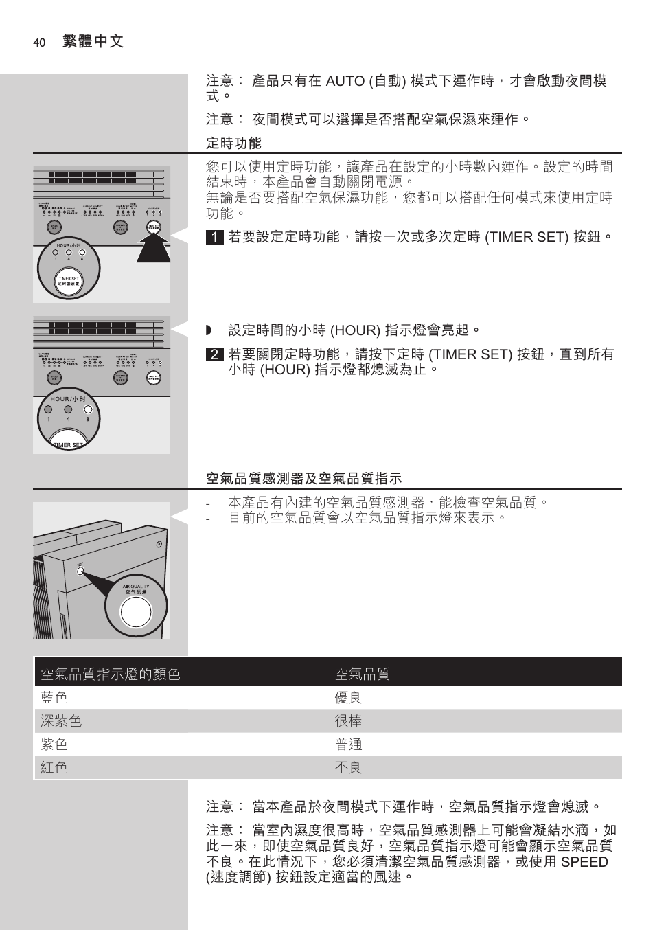 定時功能, 空氣品質感測器及空氣品質指示 | Philips AC4083 User Manual | Page 40 / 74