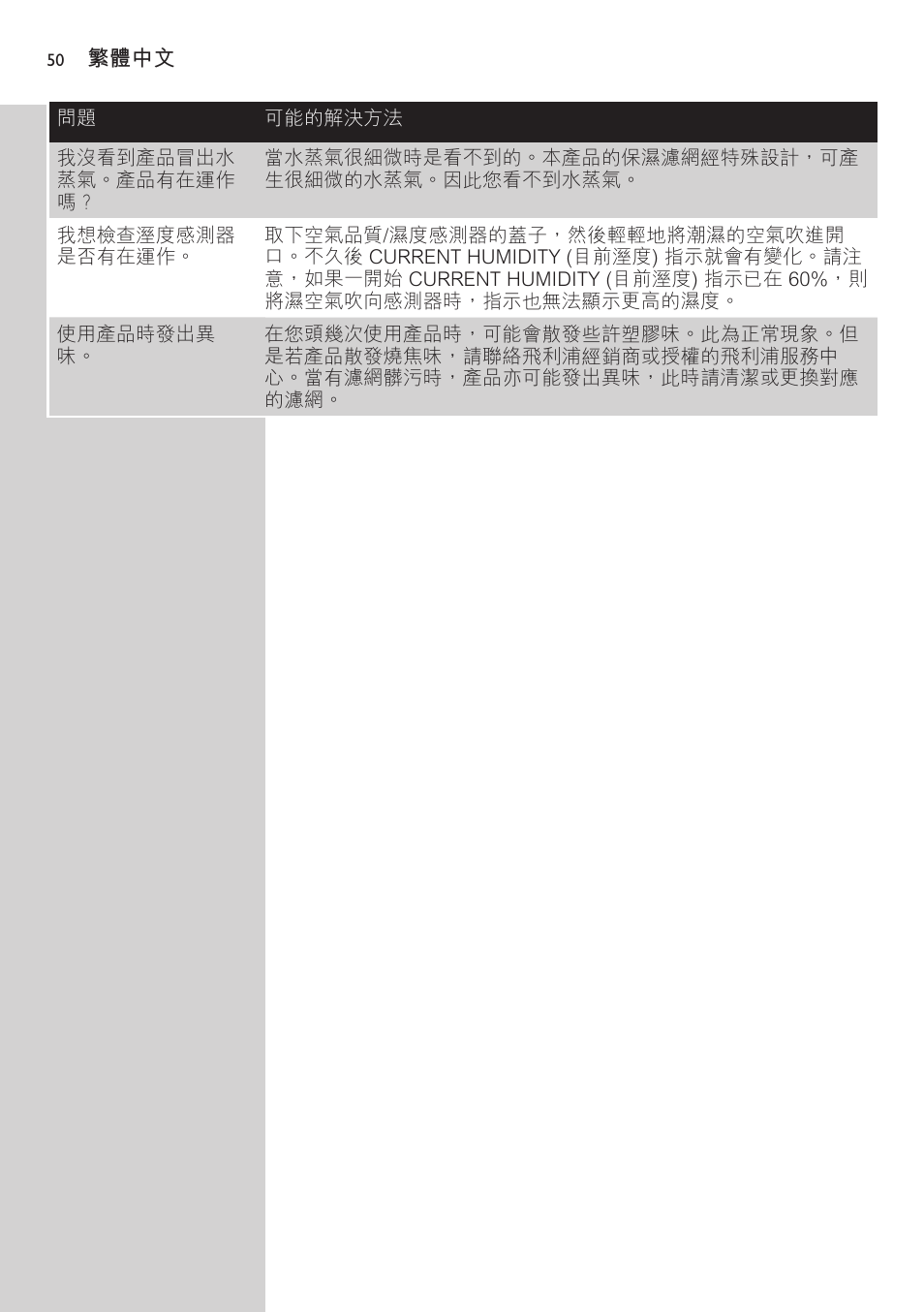 Philips AC4083 User Manual | Page 50 / 74