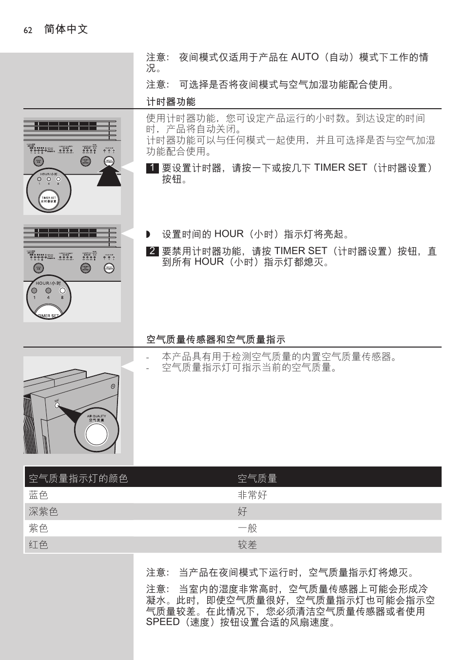 计时器功能, 空气质量传感器和空气质量指示 | Philips AC4083 User Manual | Page 62 / 74