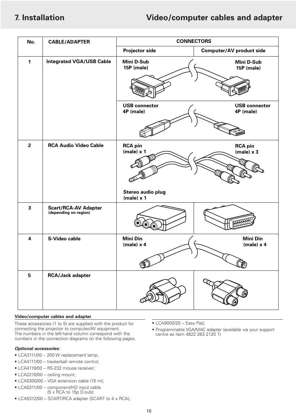 Installation, Video/computer cables and adapter | Philips 2 Series User Manual | Page 10 / 23