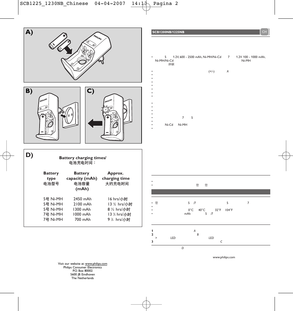 A) b) c) | Philips SCB1230NB User Manual | Page 2 / 2