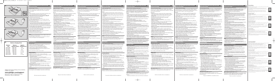 A) b) c) | Philips SCB4356NB User Manual | Page 2 / 2