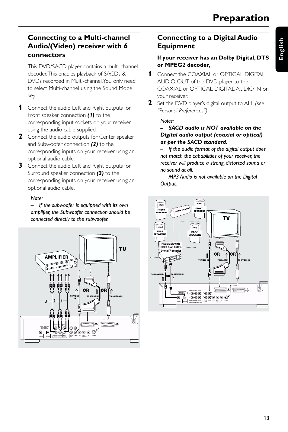 Preparation, Connecting to a digital audio equipment, 13 english | 13 2 amplifier | Philips DVD763SA User Manual | Page 13 / 32