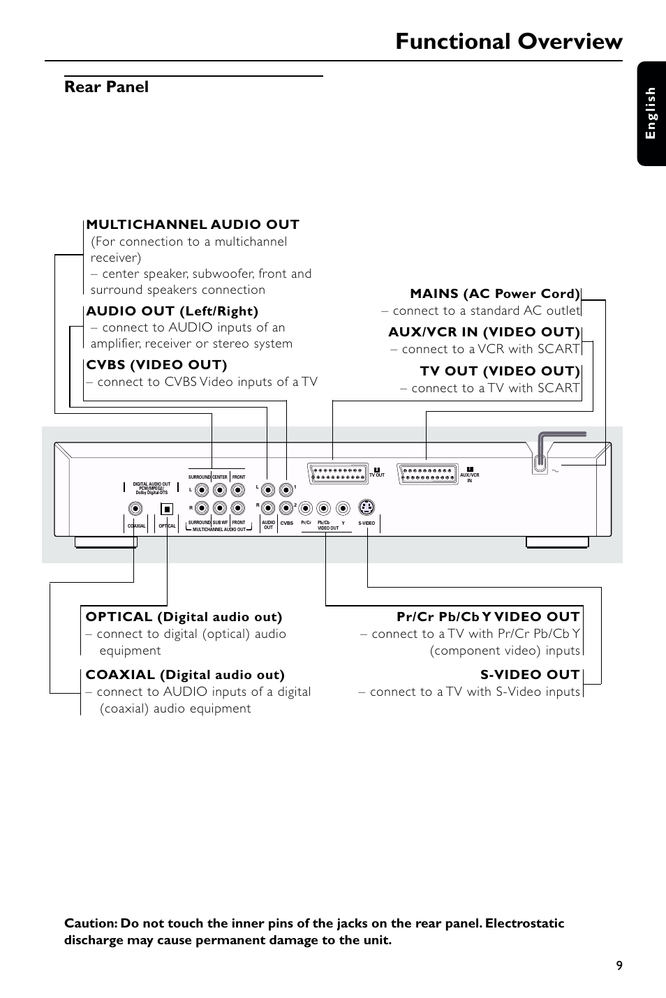 Functional overview, Rear panel | Philips DVD763SA User Manual | Page 9 / 32