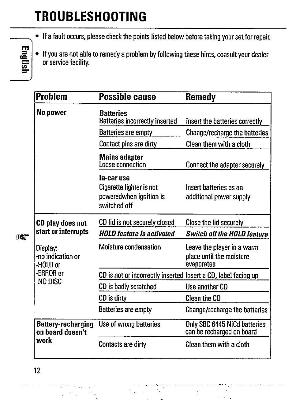 Troubleshooting, Problem possible cause remedy | Philips AZ 7167 User Manual | Page 12 / 20