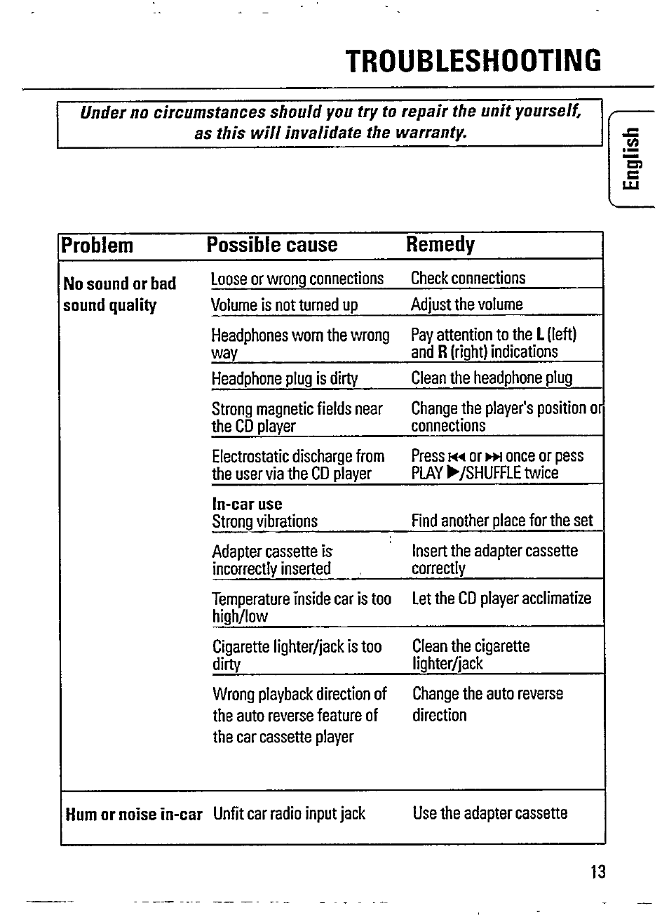 Troubleshooting, Problem possible cause remedy | Philips AZ 7167 User Manual | Page 13 / 20