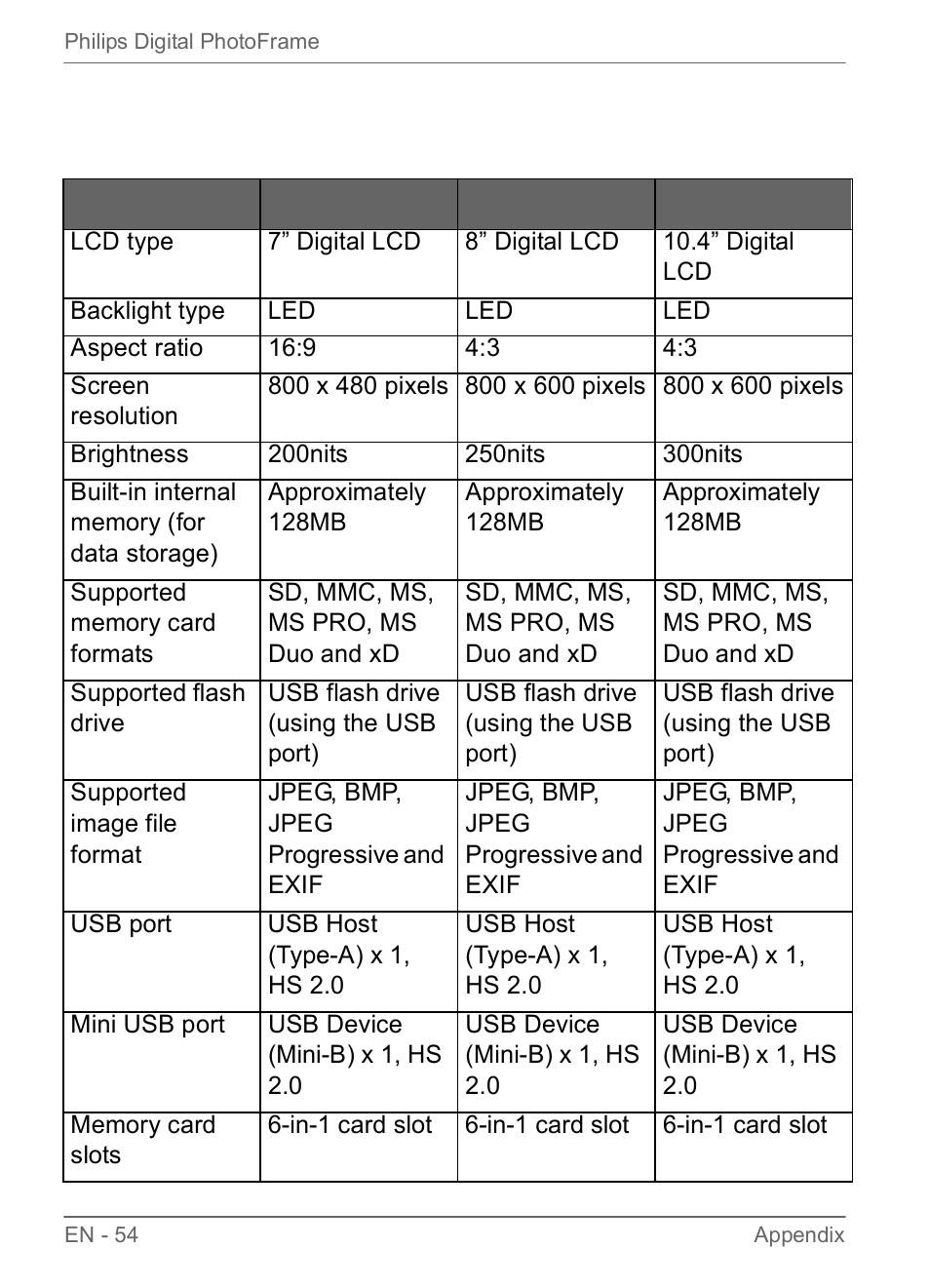 Philips SPF3470/G7 User Manual | Page 60 / 66