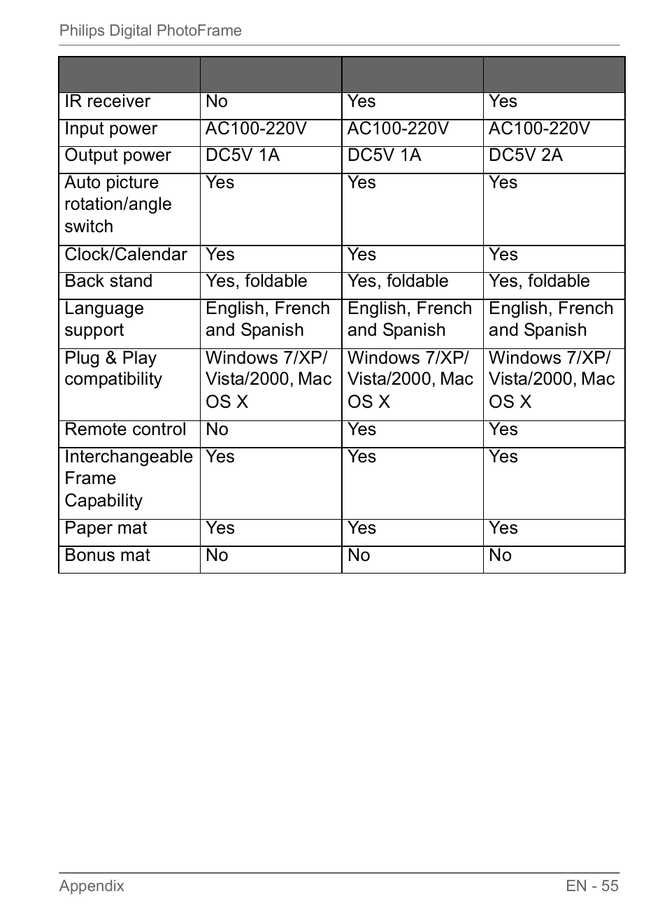 Philips SPF3470/G7 User Manual | Page 61 / 66