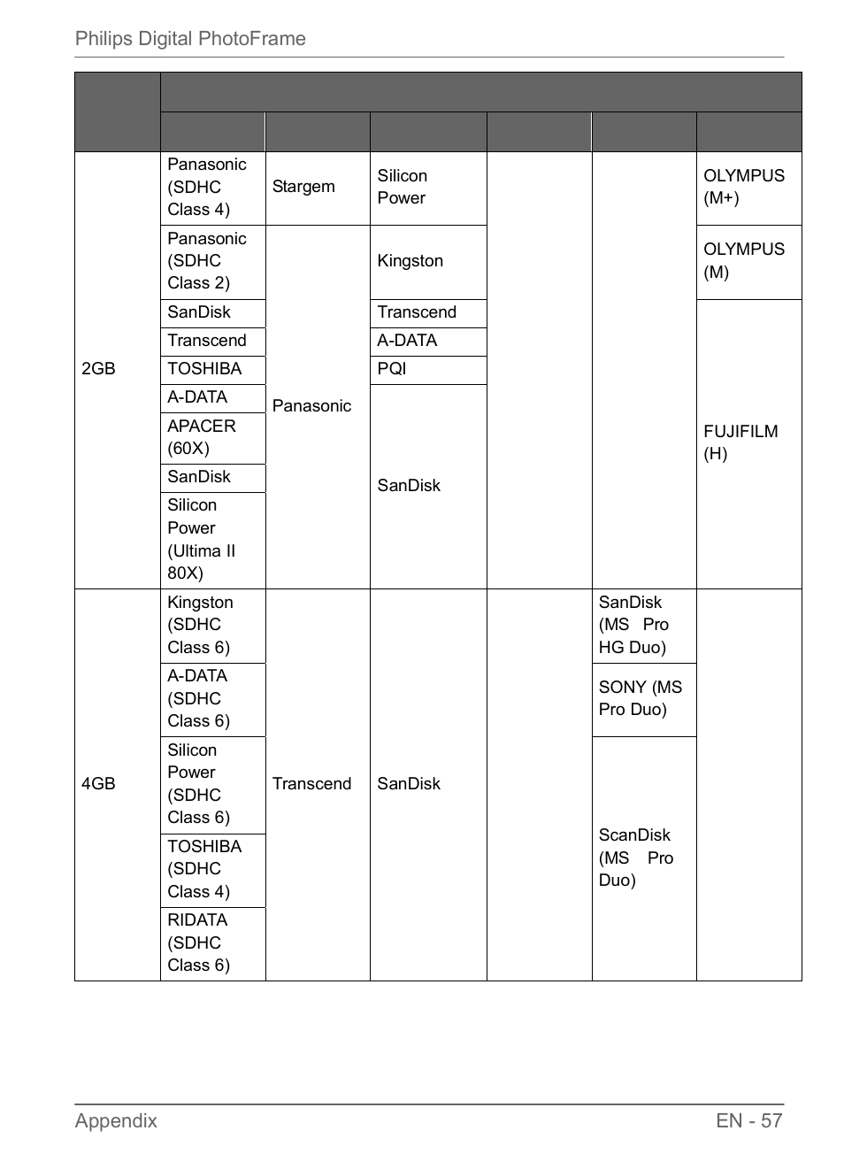 Philips SPF3470/G7 User Manual | Page 63 / 66
