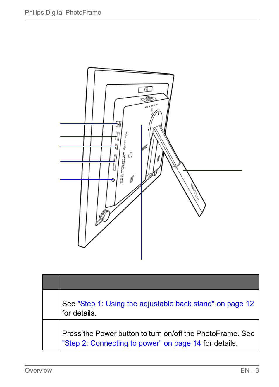 Overview, Right view | Philips SPF3470/G7 User Manual | Page 9 / 66