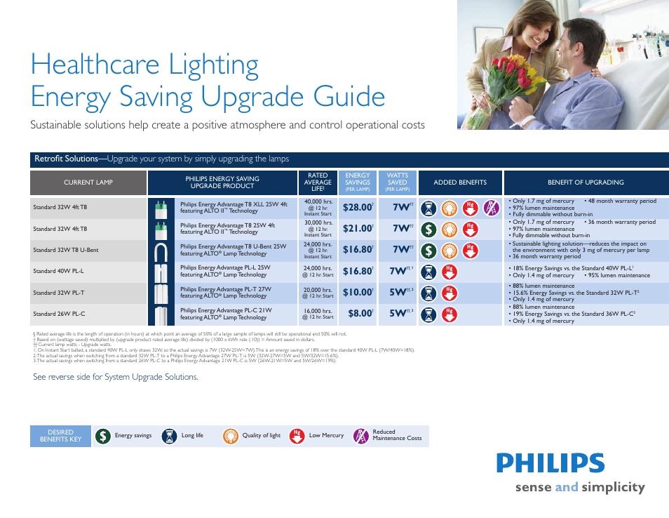 Philips Energy Advantage T8 32W User Manual | 2 pages