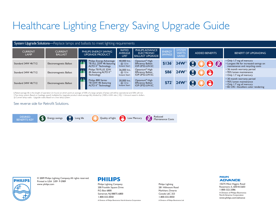 Healthcare lighting energy saving upgrade guide, See reverse side for retrofit solutions | Philips Energy Advantage T8 32W User Manual | Page 2 / 2