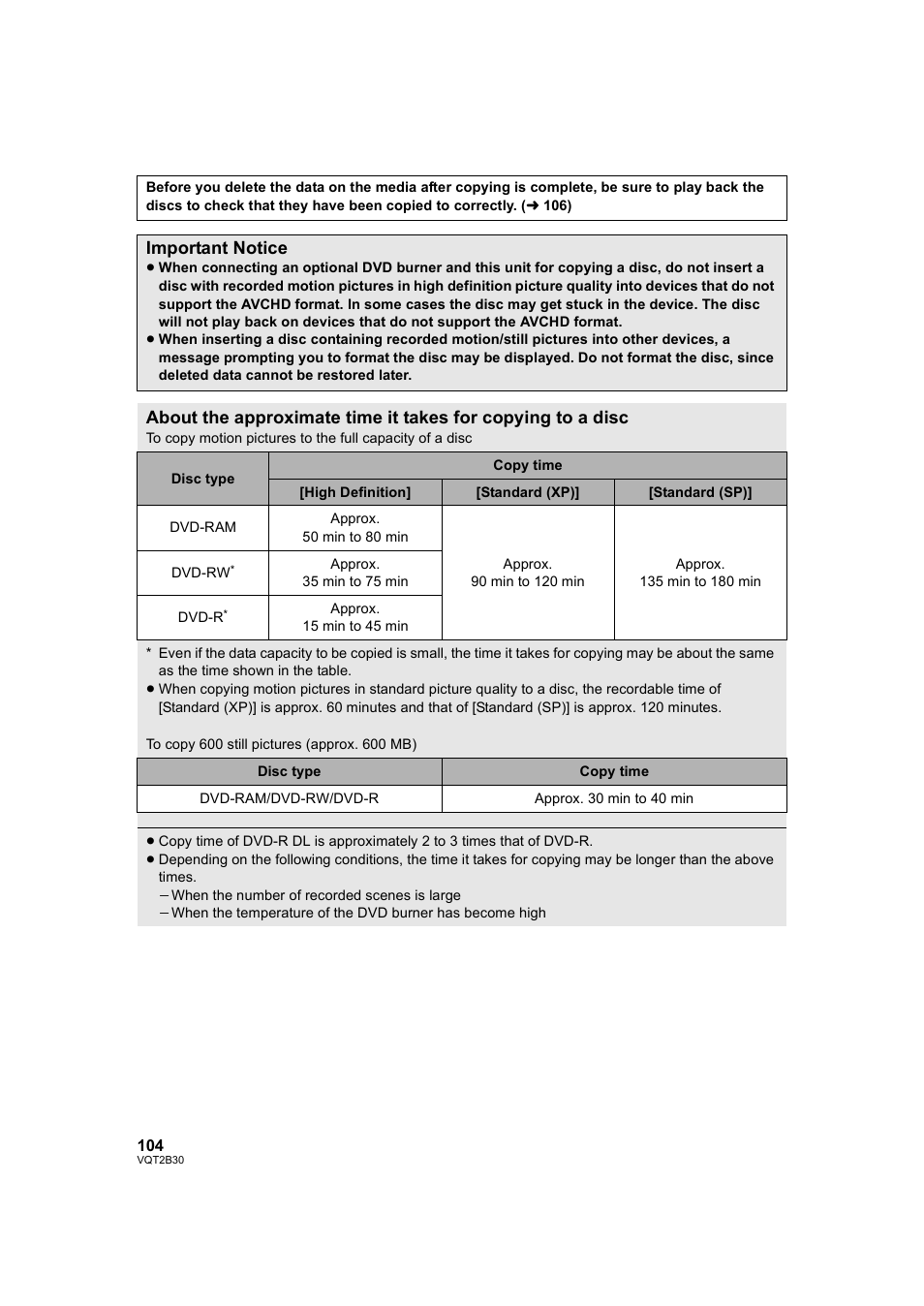Important notice | Philips AVCHD HDC-TM20 User Manual | Page 104 / 148