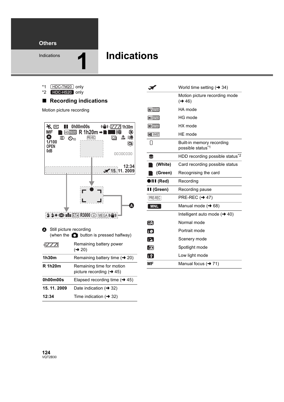Others, Indications, Thers | 1] indications, R 1h20m | Philips AVCHD HDC-TM20 User Manual | Page 124 / 148