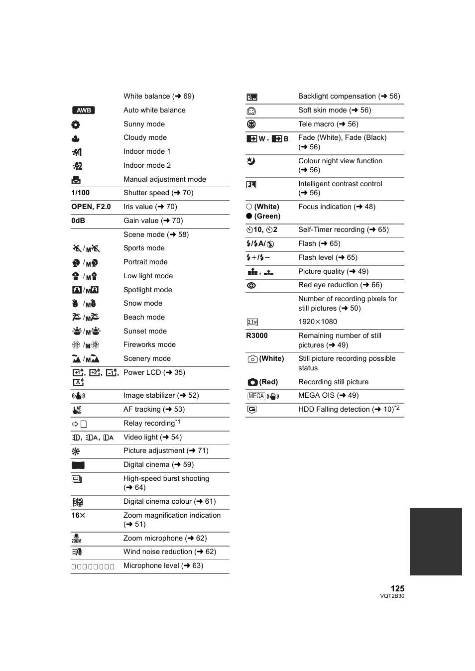 L 125) | Philips AVCHD HDC-TM20 User Manual | Page 125 / 148