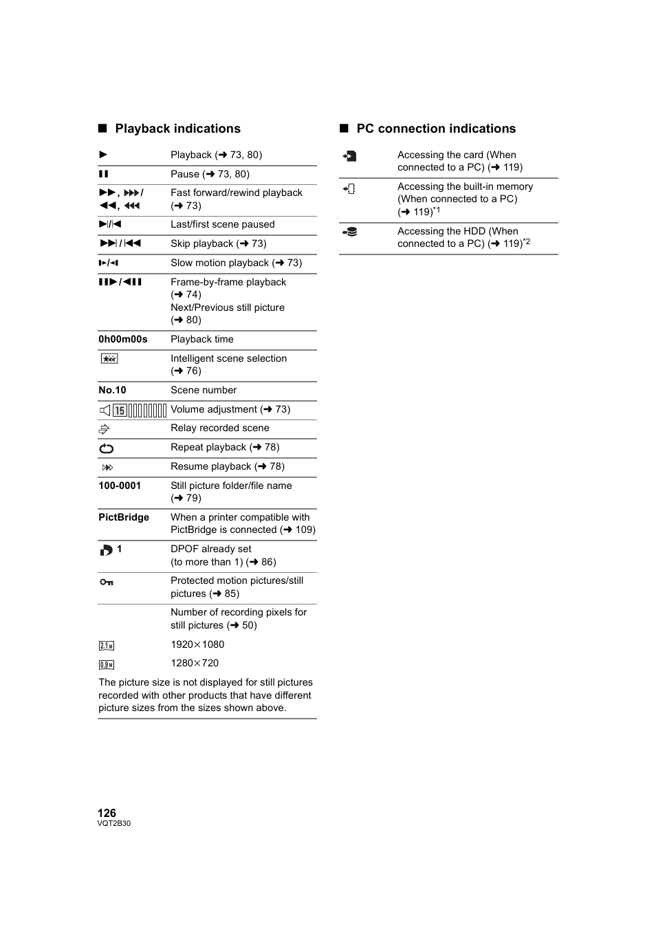 Playback indications ∫ pc connection indications | Philips AVCHD HDC-TM20 User Manual | Page 126 / 148