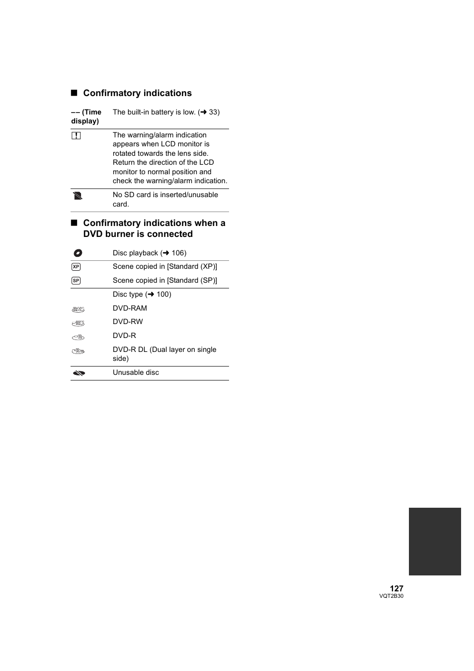 Philips AVCHD HDC-TM20 User Manual | Page 127 / 148