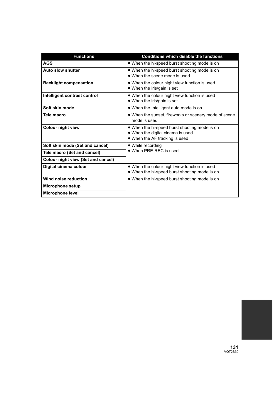 Philips AVCHD HDC-TM20 User Manual | Page 131 / 148