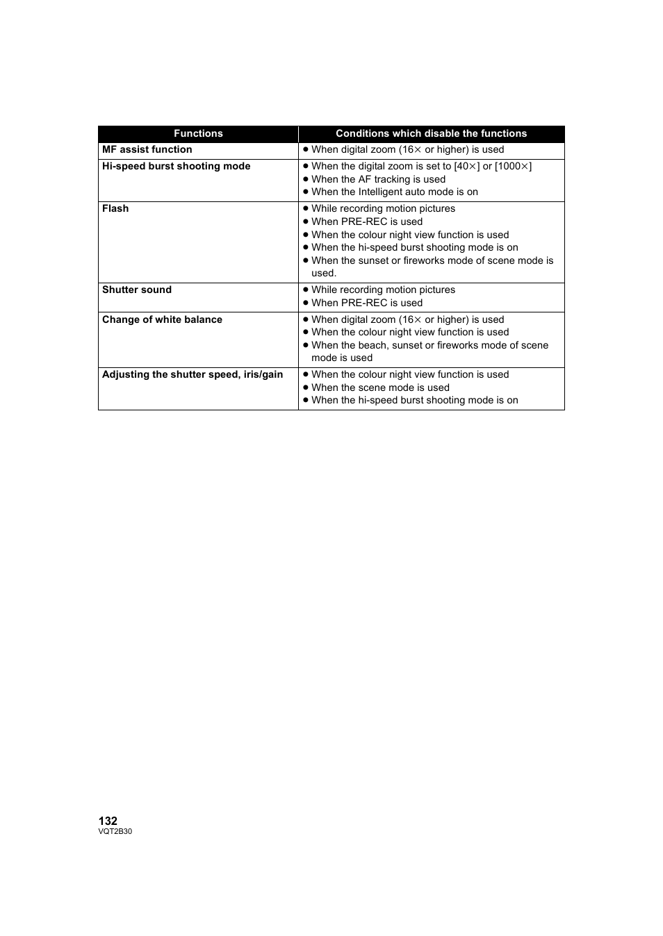 Philips AVCHD HDC-TM20 User Manual | Page 132 / 148