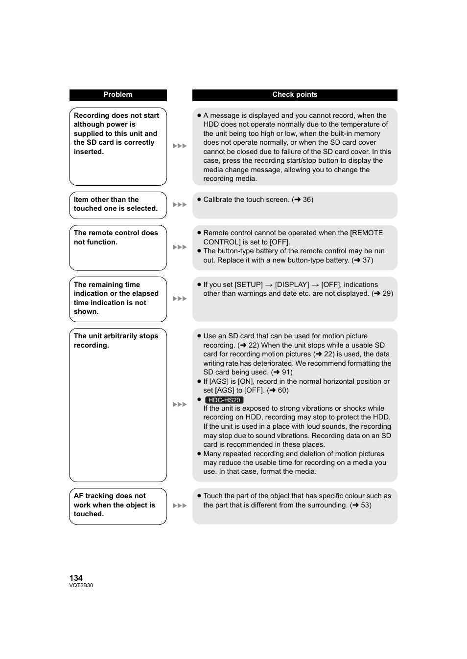 Philips AVCHD HDC-TM20 User Manual | Page 134 / 148