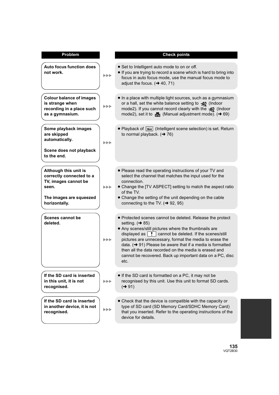Philips AVCHD HDC-TM20 User Manual | Page 135 / 148