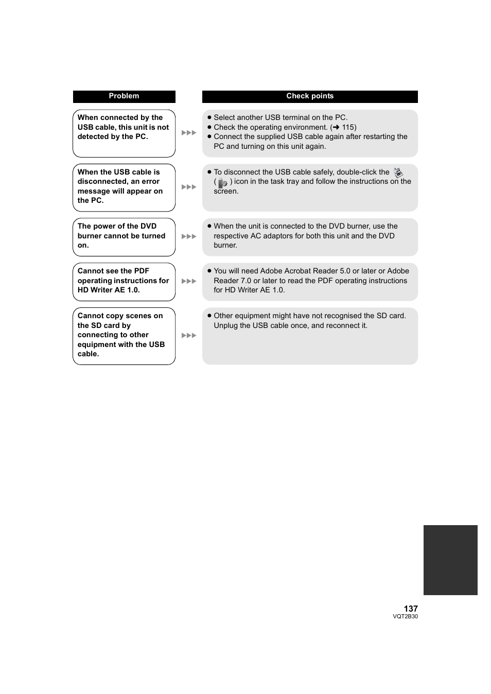 Philips AVCHD HDC-TM20 User Manual | Page 137 / 148