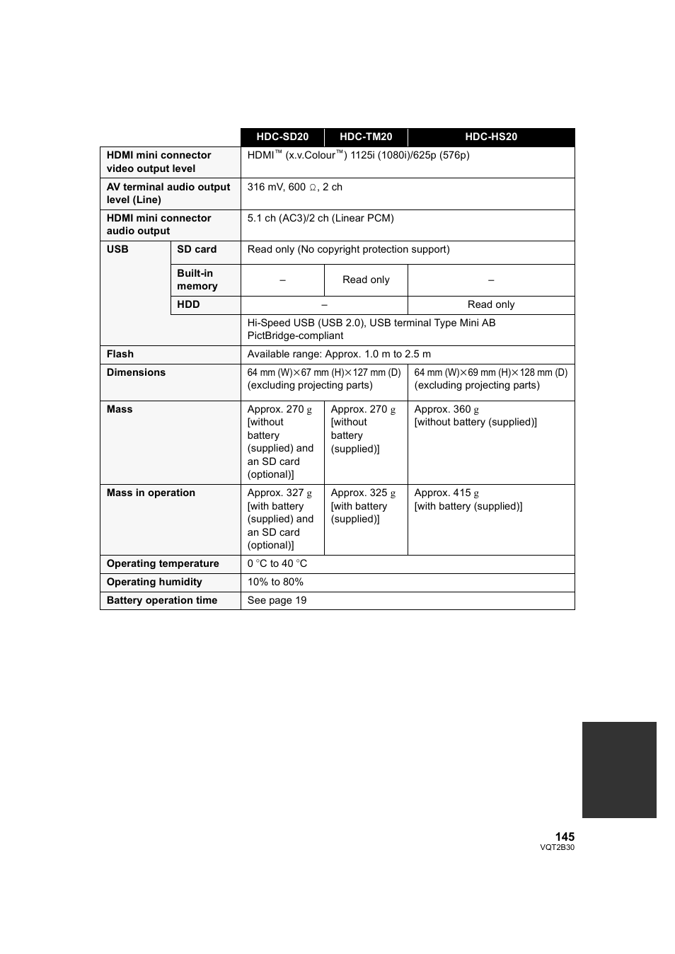 Philips AVCHD HDC-TM20 User Manual | Page 145 / 148