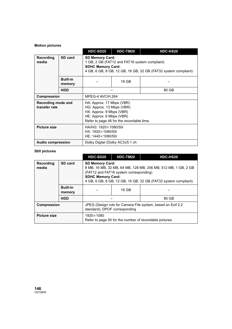 Philips AVCHD HDC-TM20 User Manual | Page 146 / 148