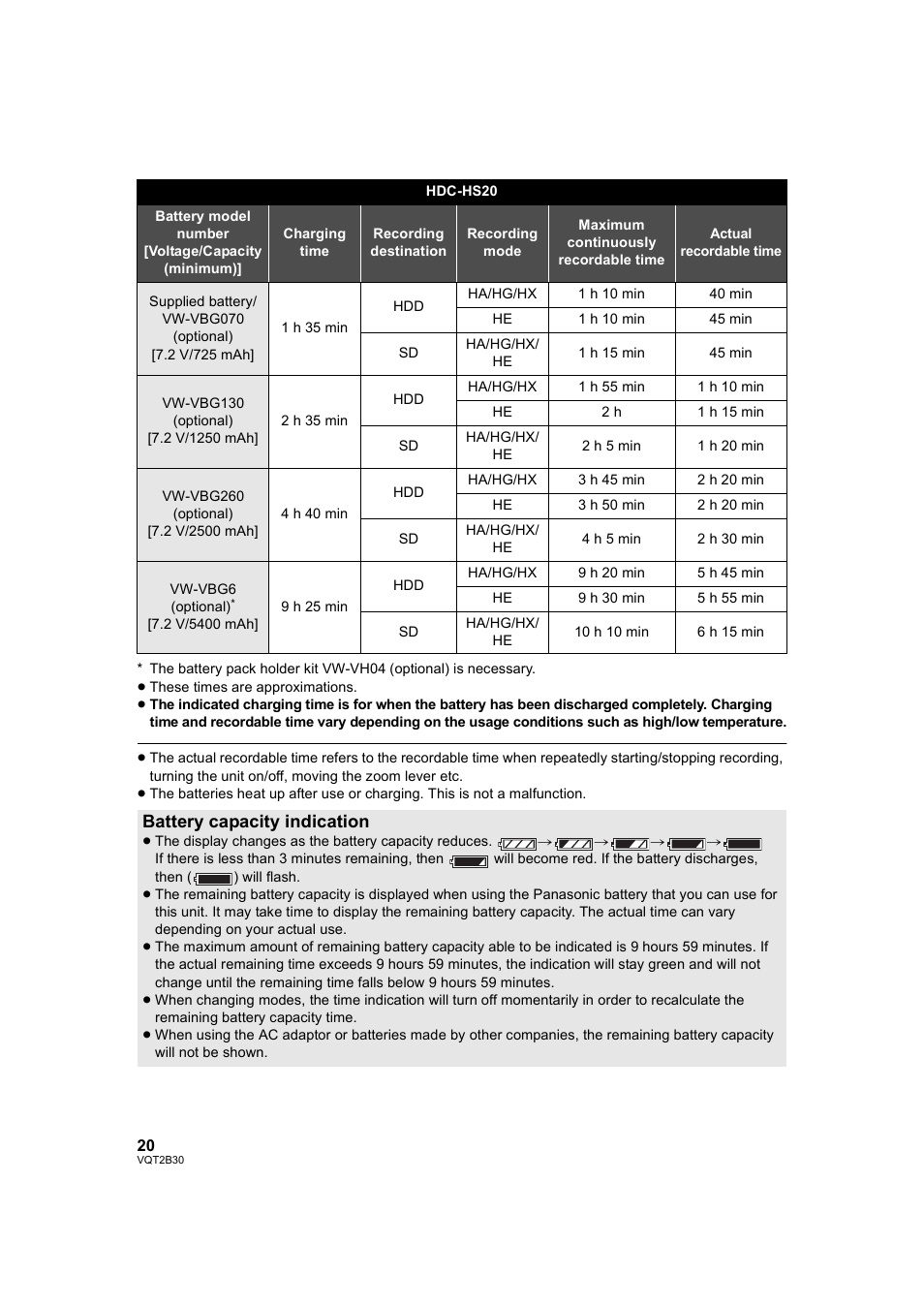 Battery capacity indication | Philips AVCHD HDC-TM20 User Manual | Page 20 / 148