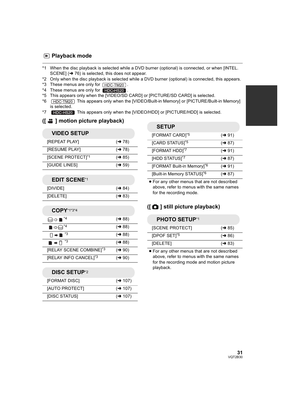 Playback mode, Edit scene, Copy | Disc setup, Setup, Photo setup | Philips AVCHD HDC-TM20 User Manual | Page 31 / 148