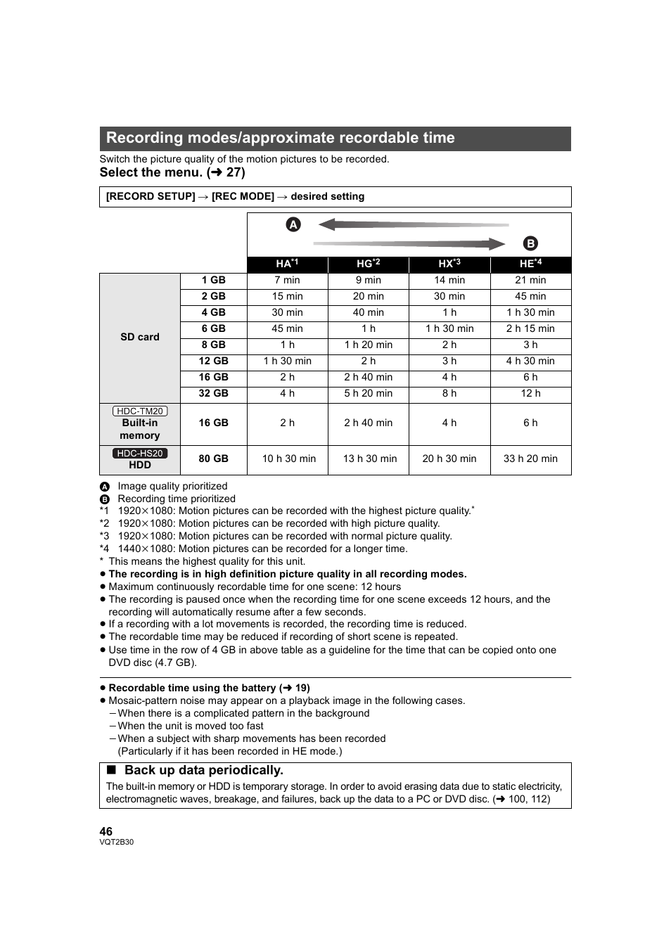 Recording modes/approximate recordable time, L 46), Select the menu. ( l 27) | Back up data periodically | Philips AVCHD HDC-TM20 User Manual | Page 46 / 148