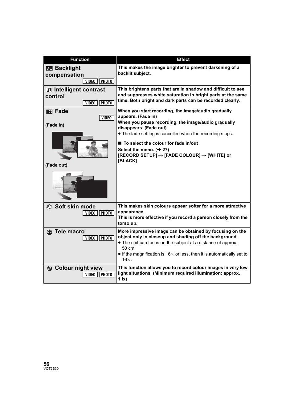 L 56), L 61), Backlight compensation) | Backlight, Compensation, Intelligent contrast, Control, Fade, Soft skin mode, Tele macro | Philips AVCHD HDC-TM20 User Manual | Page 56 / 148
