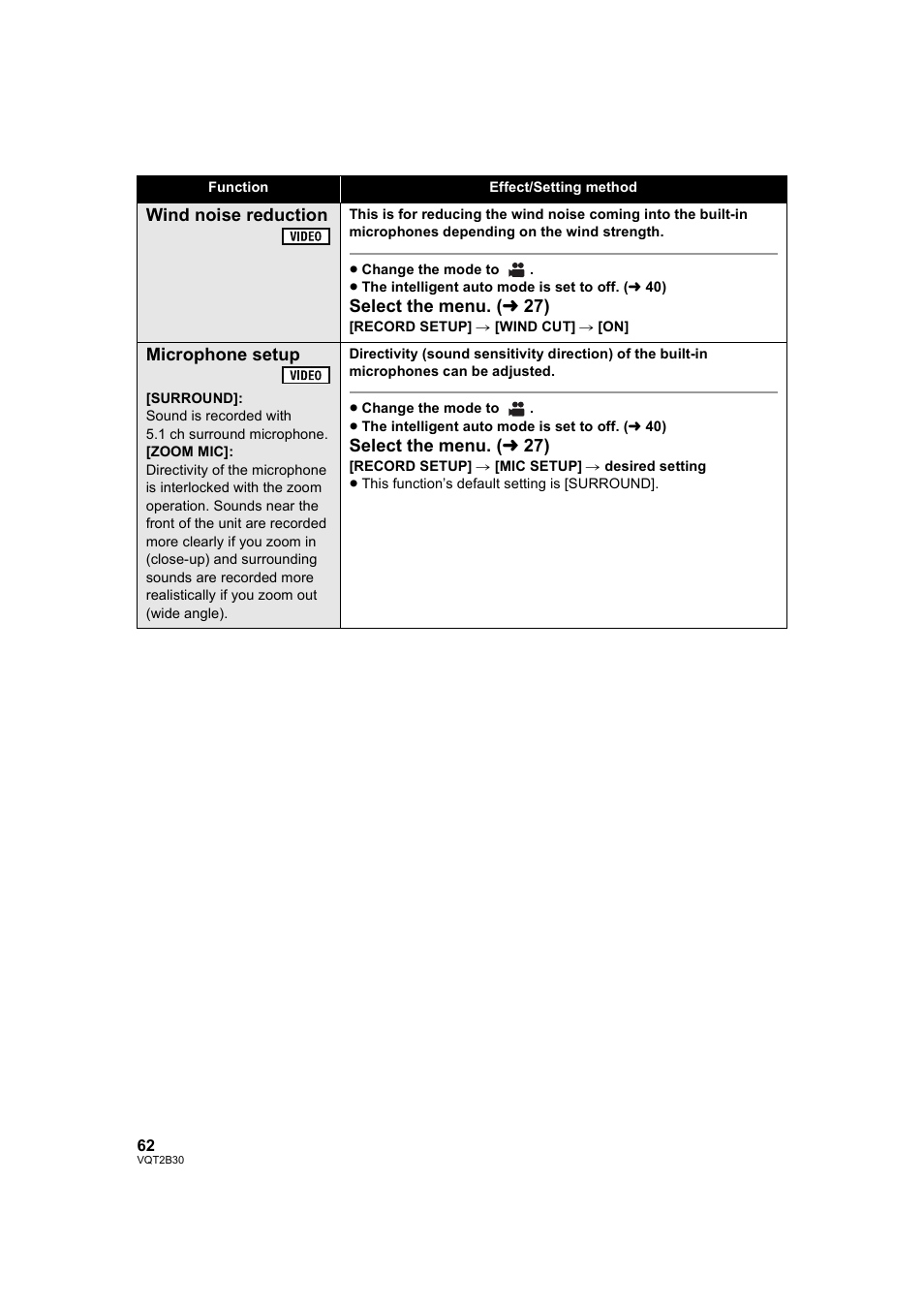 L 62) | Philips AVCHD HDC-TM20 User Manual | Page 62 / 148