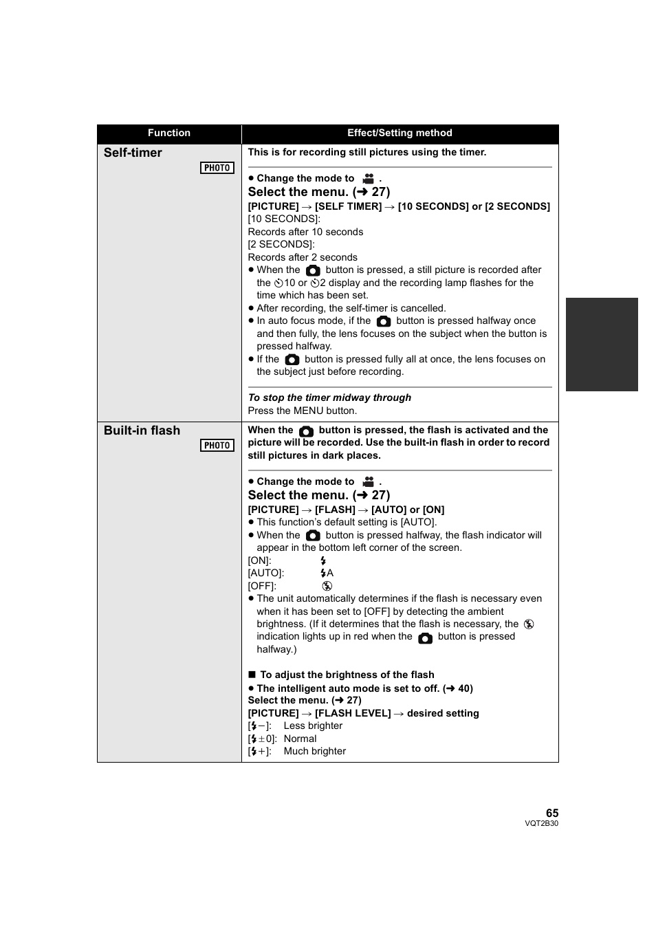 L 65), Sh (l 65), Self-timer | Select the menu. ( l 27), Built-in flash | Philips AVCHD HDC-TM20 User Manual | Page 65 / 148