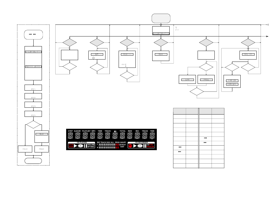 Service testprogram, 7 to 5-9 | Philips CDR796 User Manual | Page 23 / 52