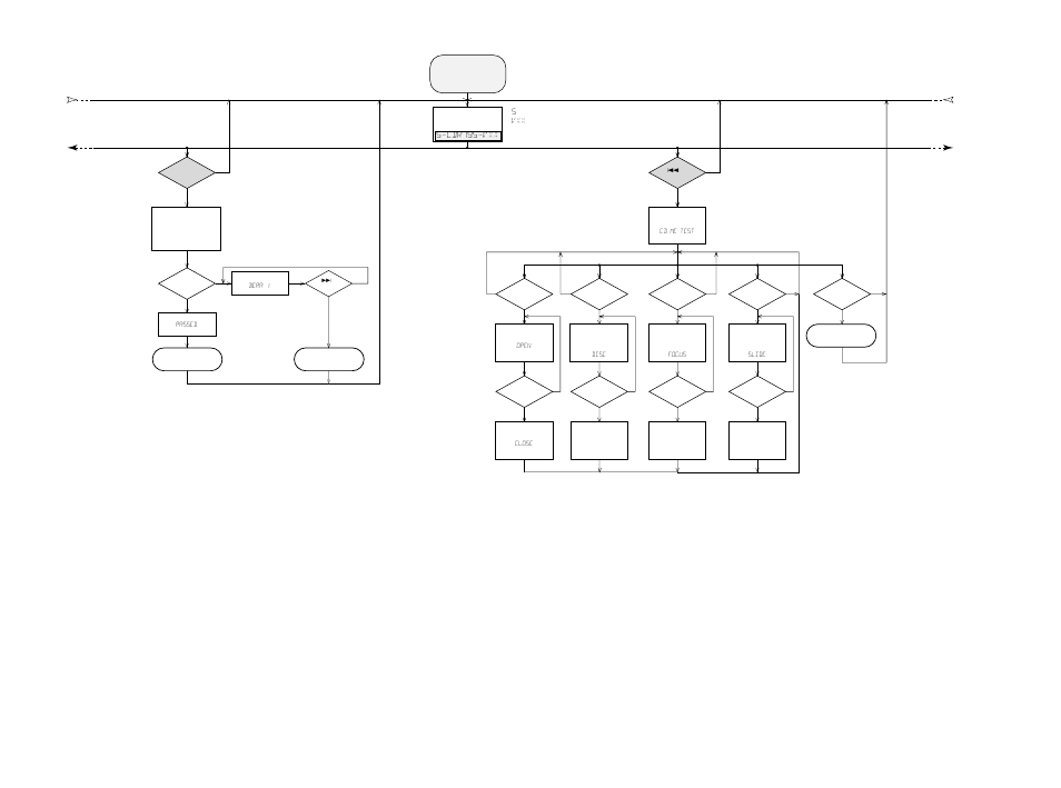 Service testprogram | Philips CDR796 User Manual | Page 25 / 52