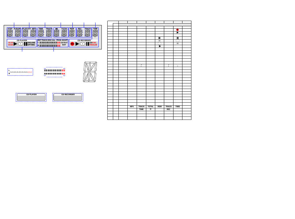 Display grid assignment | Philips CDR796 User Manual | Page 34 / 52