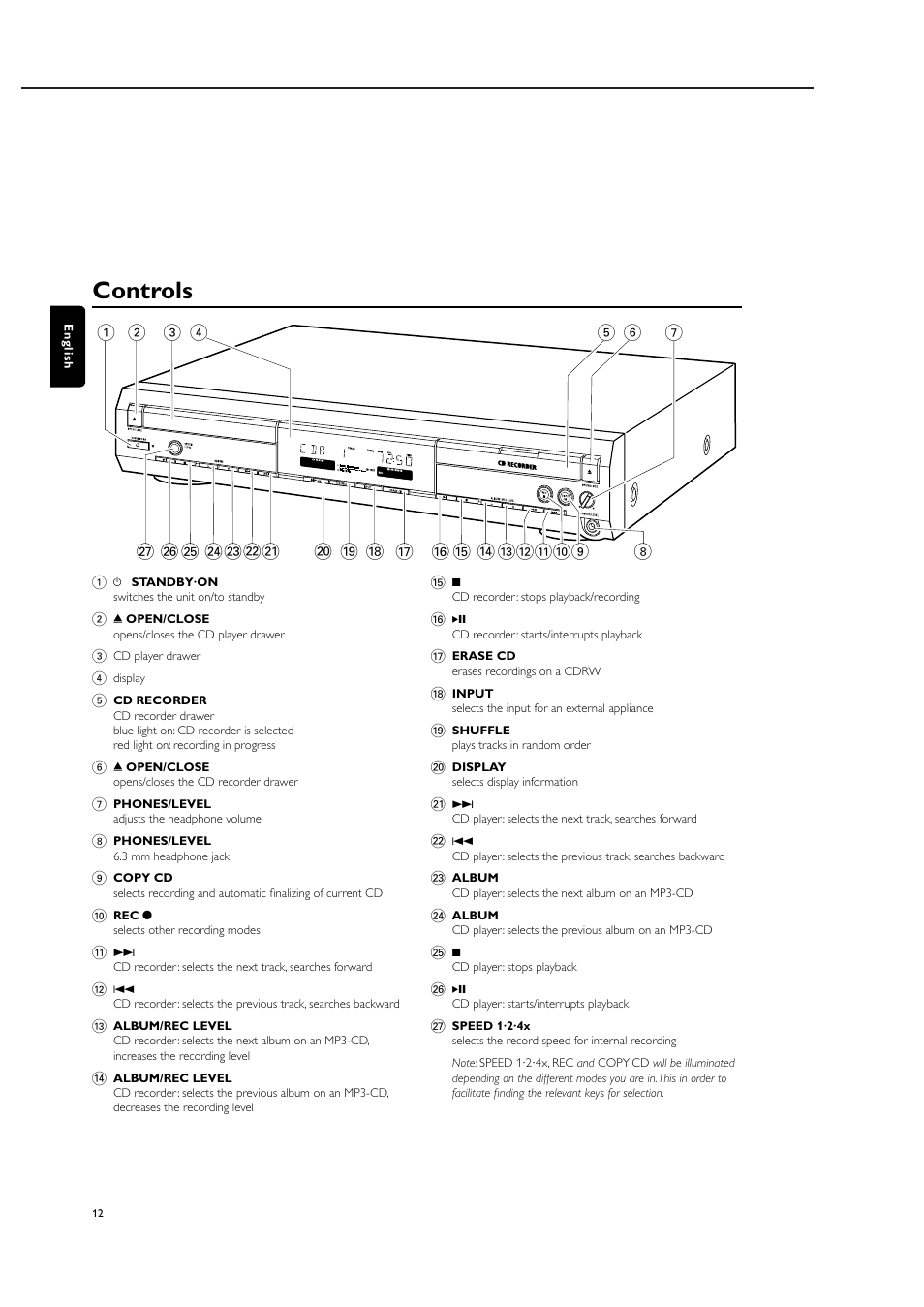 Operating instructions, 1 to 3-3, Controls | Philips CDR796 User Manual | Page 6 / 52