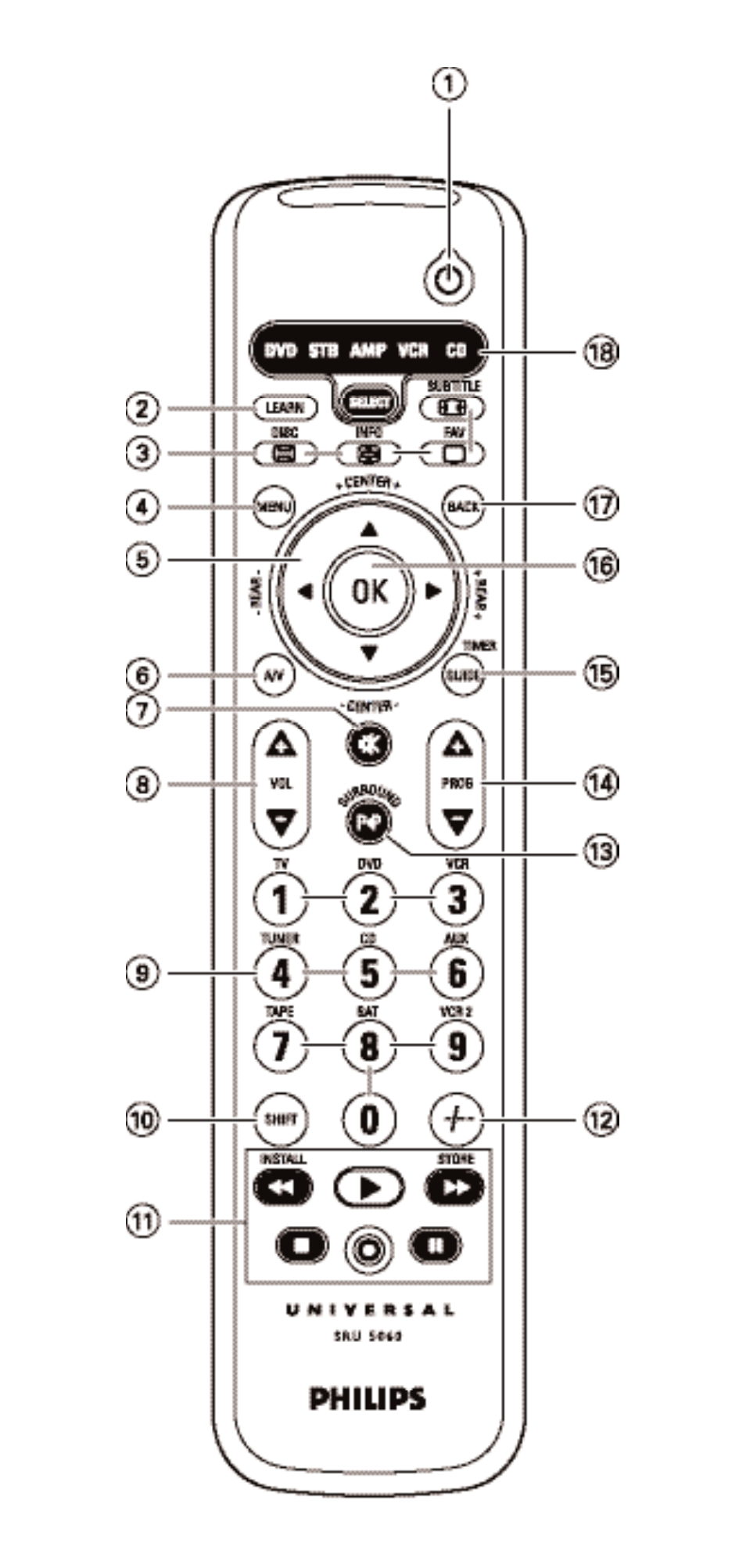 Philips SRU 5086 User Manual | Page 3 / 104